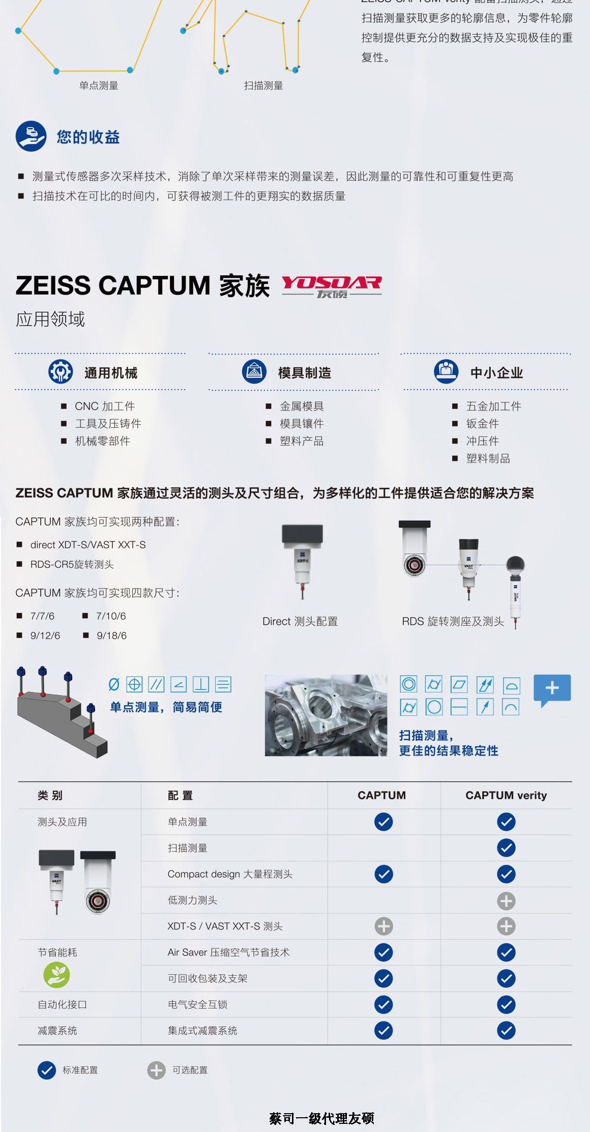 巫山蔡司三坐标CAPTUM