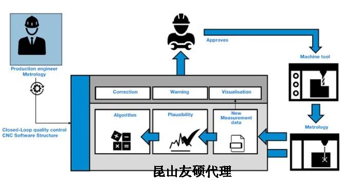巫山蔡司巫山三坐标测量机